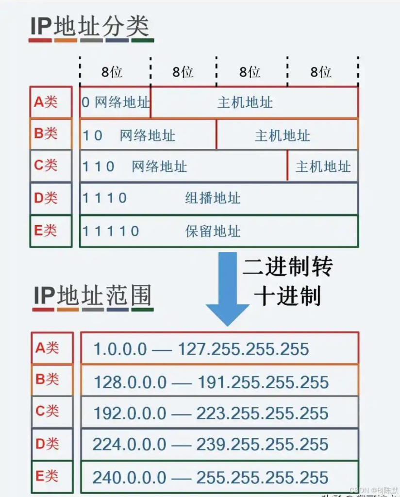 子网掩码设置有何作用？如何正确配置子网掩码？