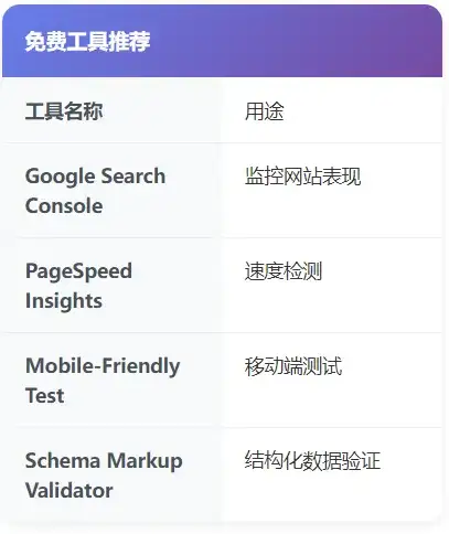 最新SEO技术指南！零基础优化内容提高排名教程