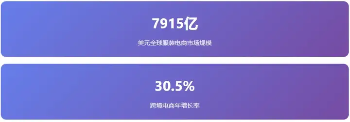 Google跨境电商怎么做？附：独立站选品及运营心得