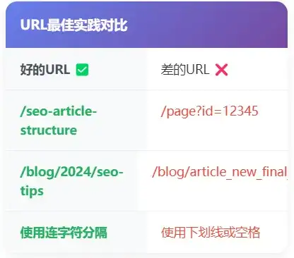 最新SEO技术指南！零基础优化内容提高排名教程