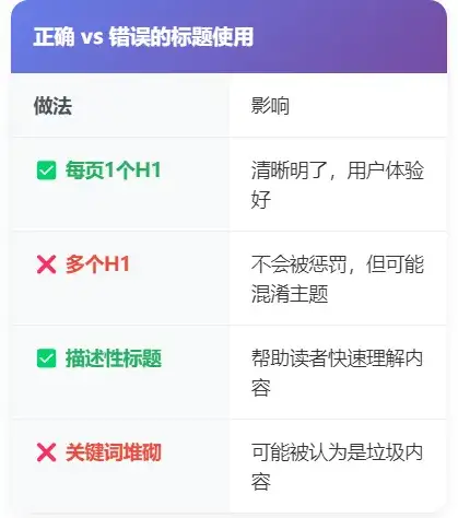 最新SEO技术指南！零基础优化内容提高排名教程