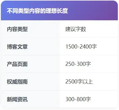 最新SEO技术指南！零基础优化内容提高排名教程
