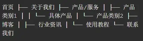 网站怎么避免进入Google沙盒？独立站预防沙盒技巧送给你